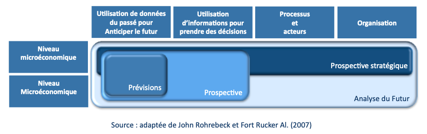 Les différents composants de la Market Intelligence - figure