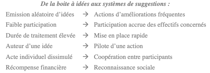 Comment devenir une Entreprise Apprenante ? - Les systèmes de suggestions