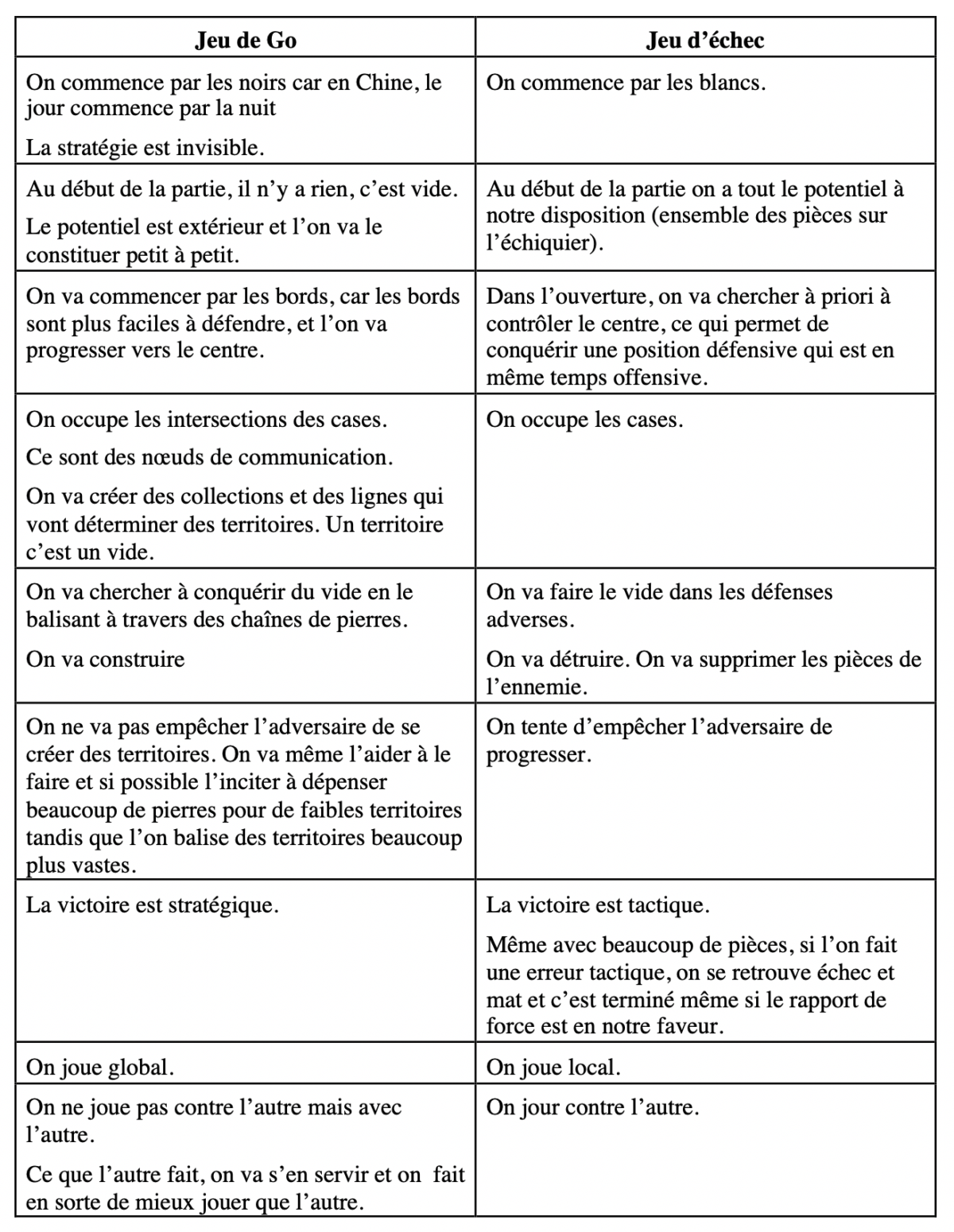 La Pensée Stratégique Chinoise - Jeu de go versus jeu d'échec