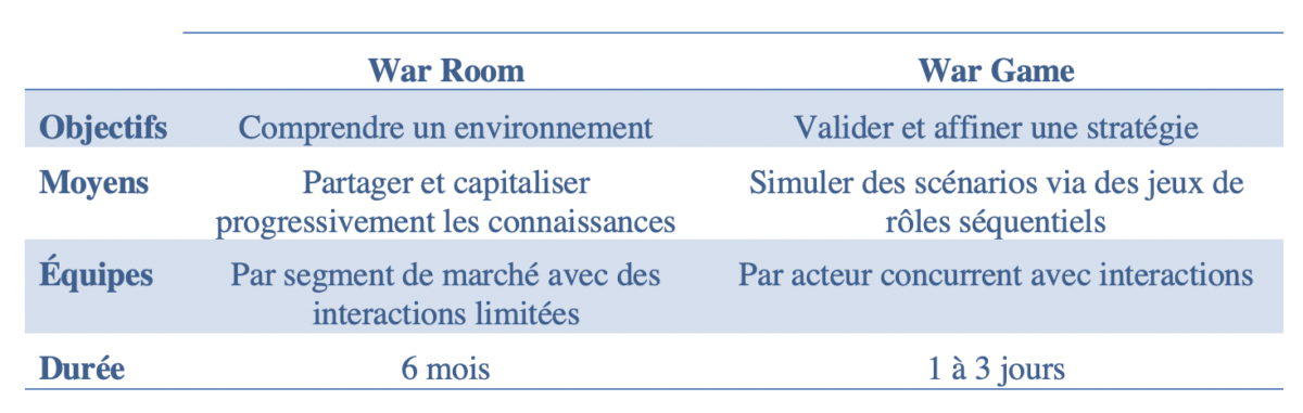 Jeu de Guerre - War room versus war game