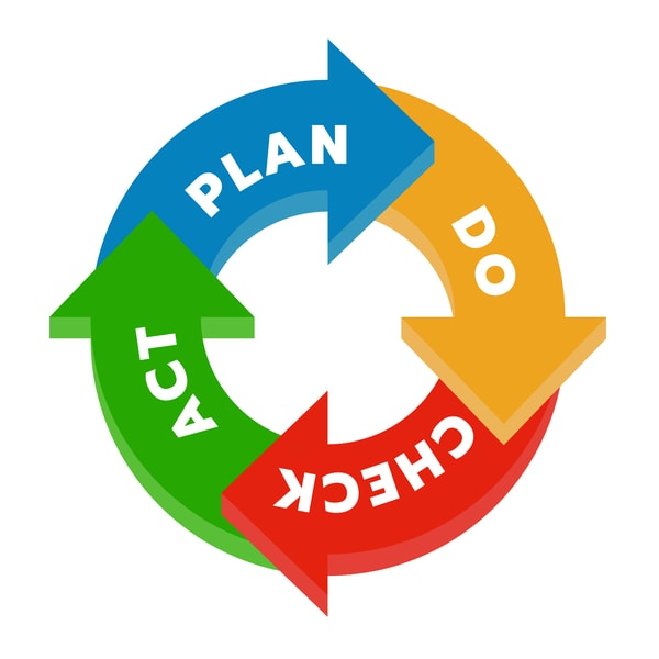 L’amélioration de la qualité : la roue de « Deming » - PDCA