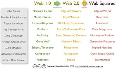 Le Web au Carré 